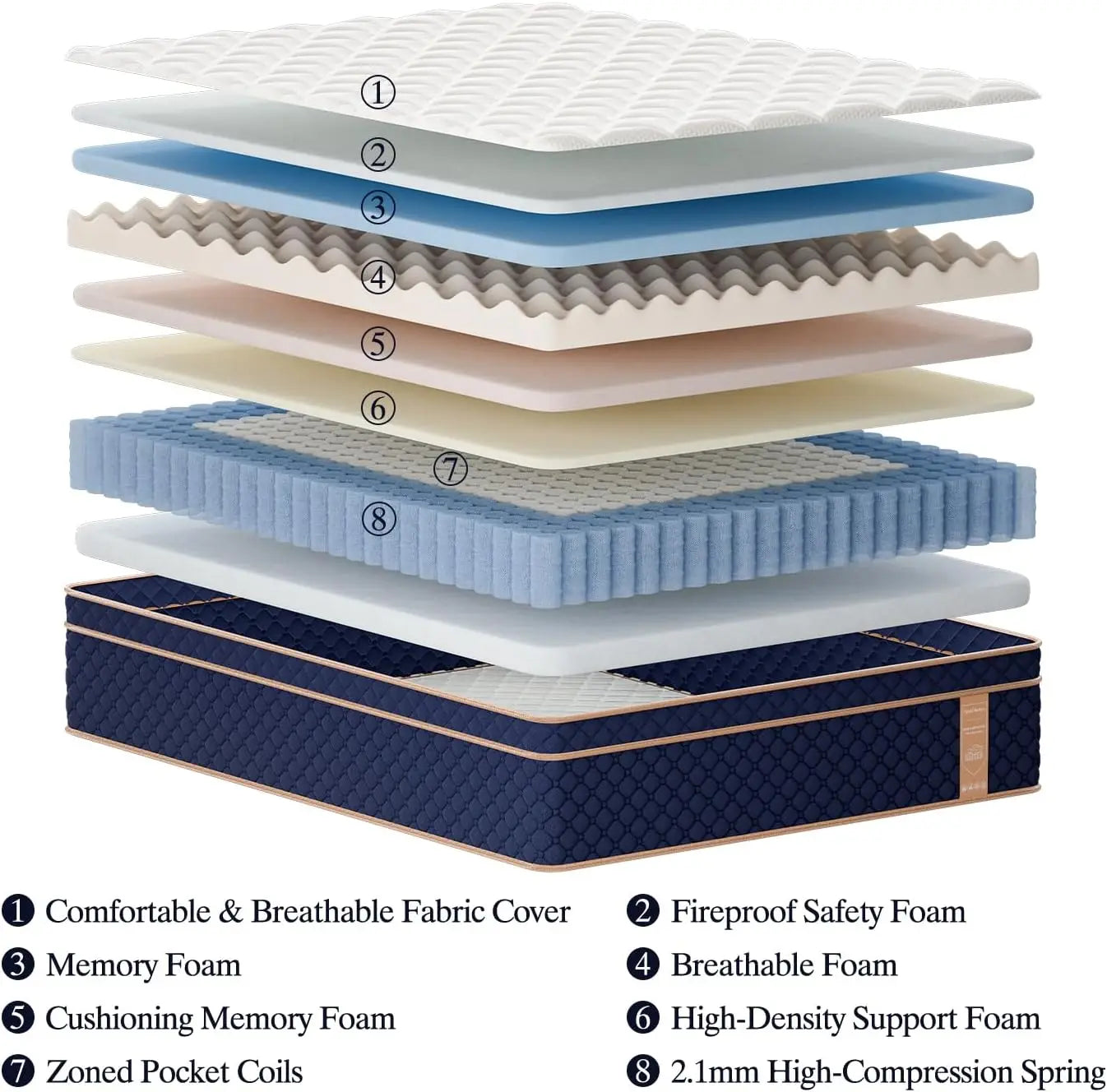 NONECN Gel Memory Foam Hybrid Mattress In A Box Comfort