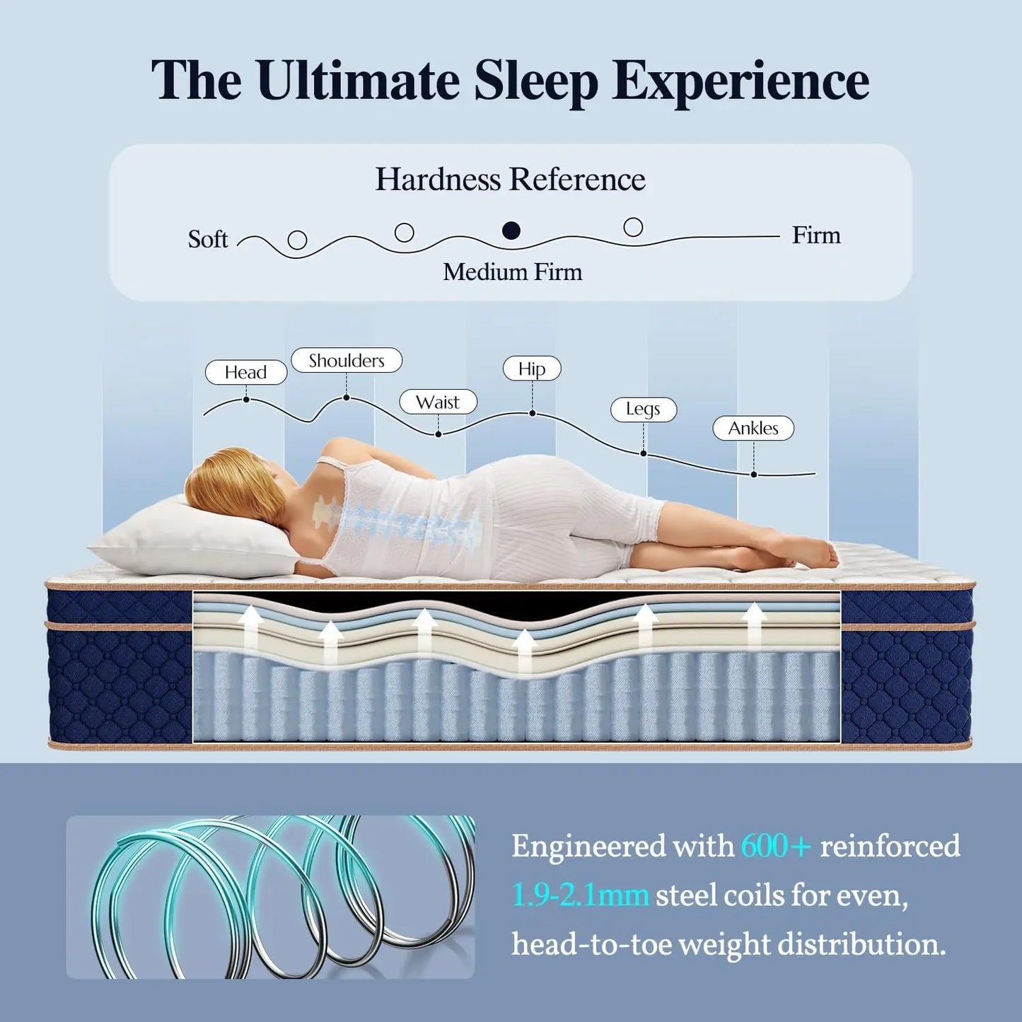 NONECN Gel Memory Foam Hybrid Mattress In A Box Comfort