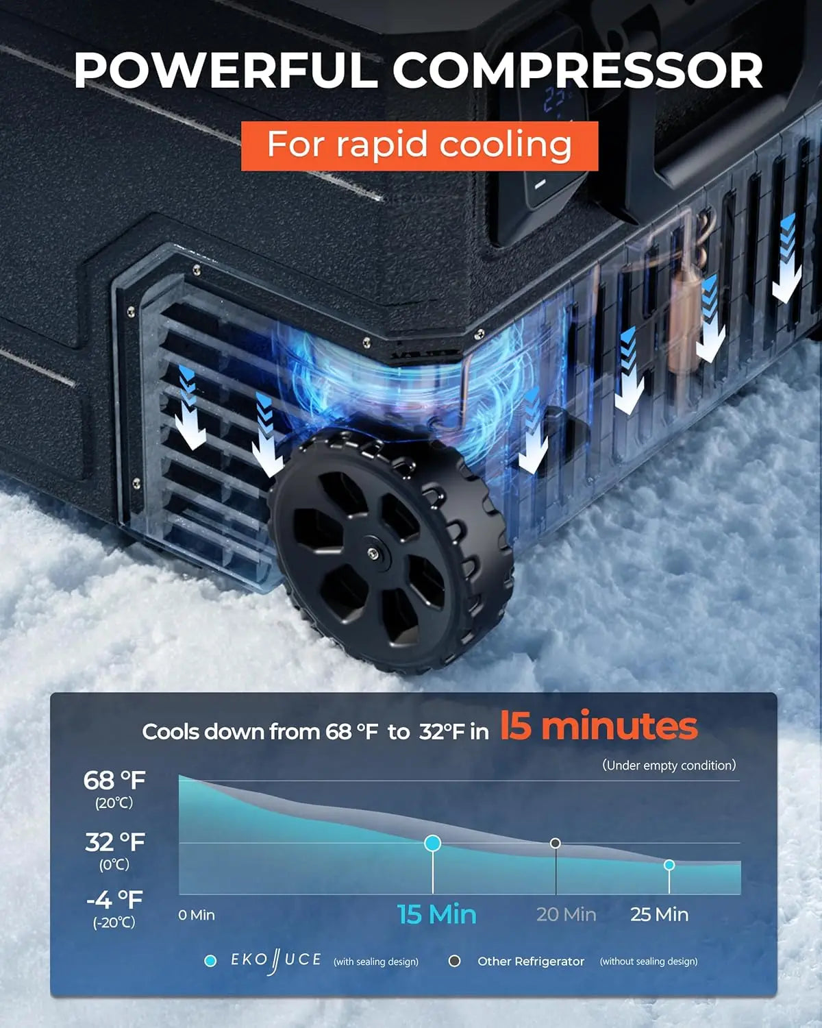 12V Portable Refrigerator Freezer For Vehicles 12V 24V DC AC