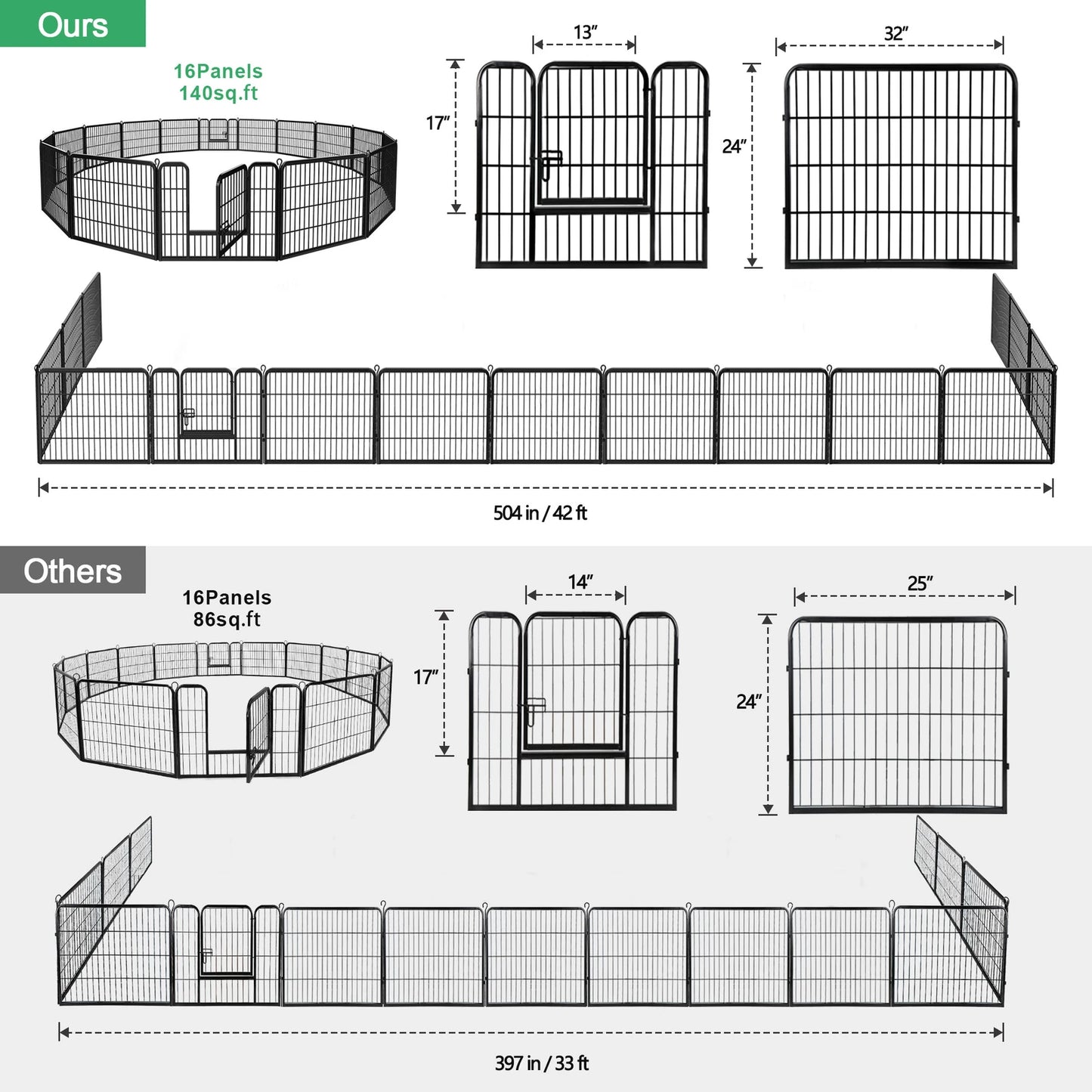 Foldable 16 Panel Metal Dog Playpen Outdoor Pet Fence