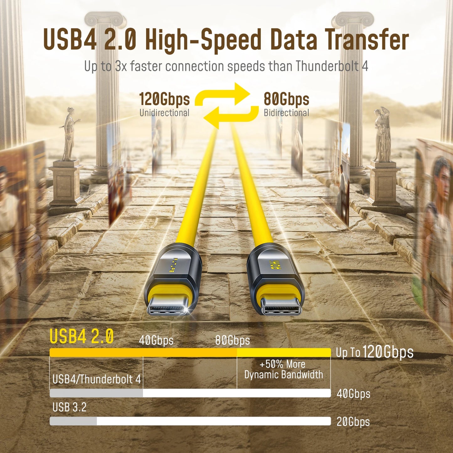 AOHI Adonis USB4 2.0 Type C Cable 240W Fast Charging