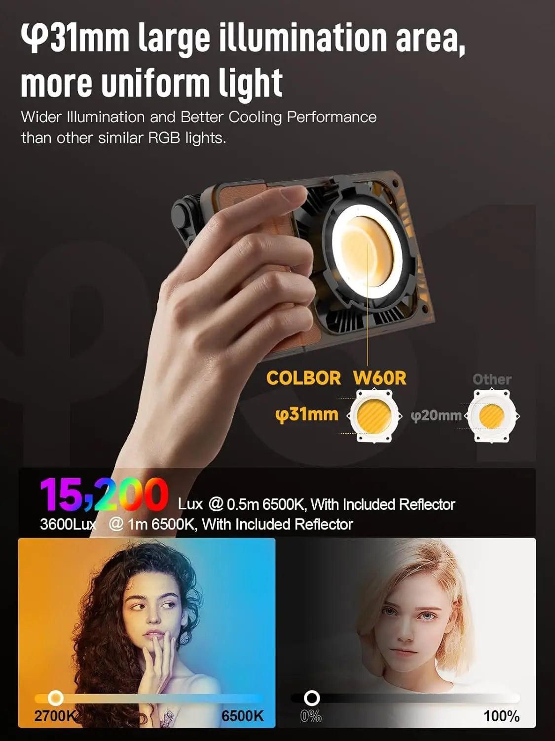 COLBOR Portable Pocket LED Light W60 W100 For Outdoor Shooting