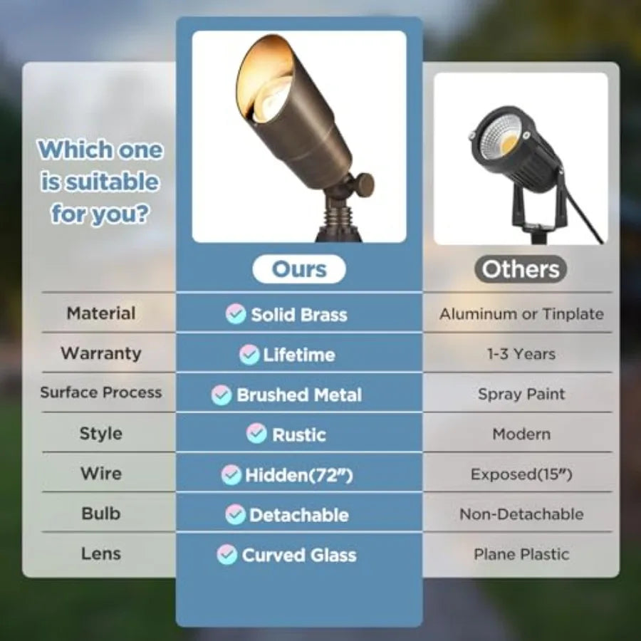Solid Brass Outdoor Landscape Spotlight 12V LED Waterproof Up Lighting